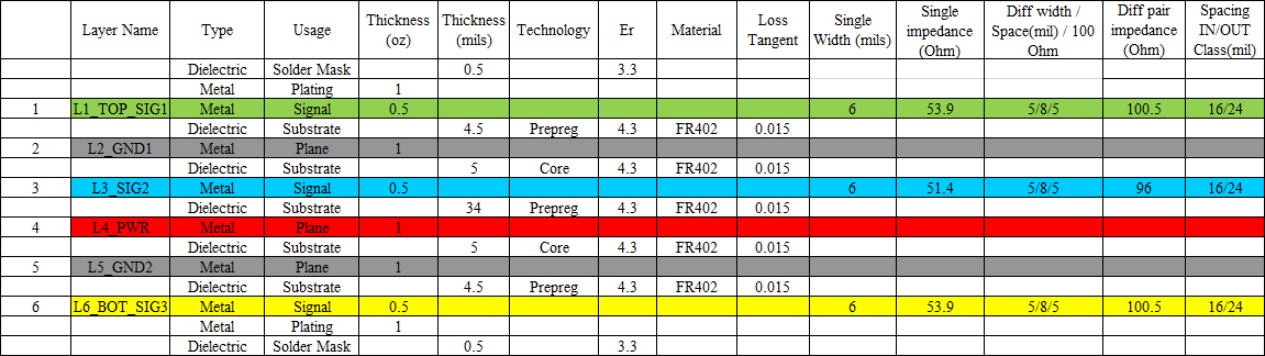 DFM Analysis Report