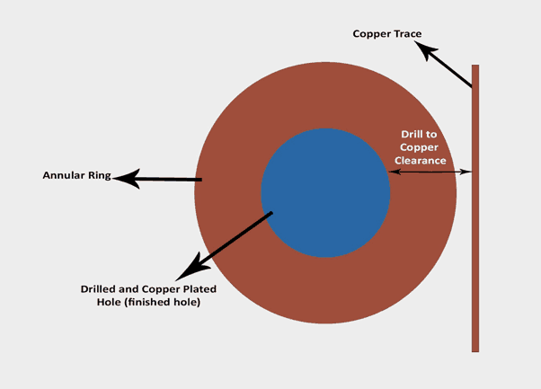 Drill File Separation Diagram'