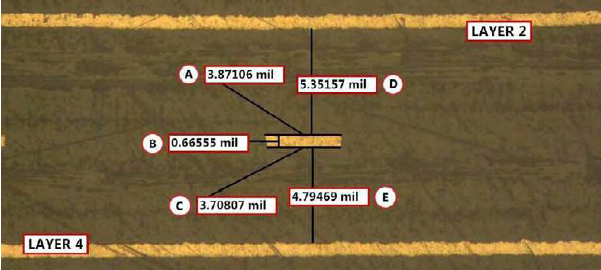 Controlled Impedance Stackup Diagram