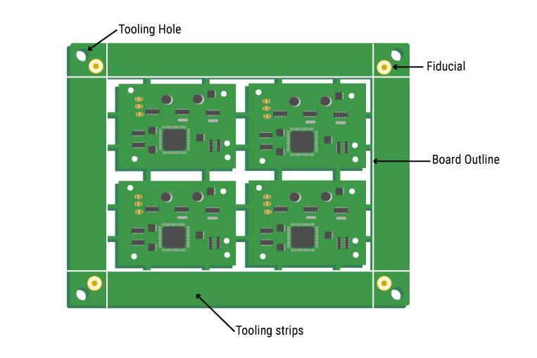 PCB Layout with Fiducials