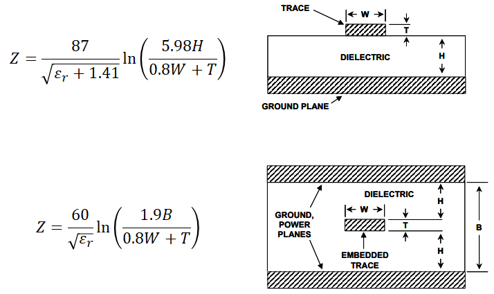 Impedance Profile of PCB Traces