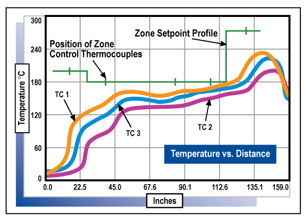 Troubleshooting Thermal Profile Deviation