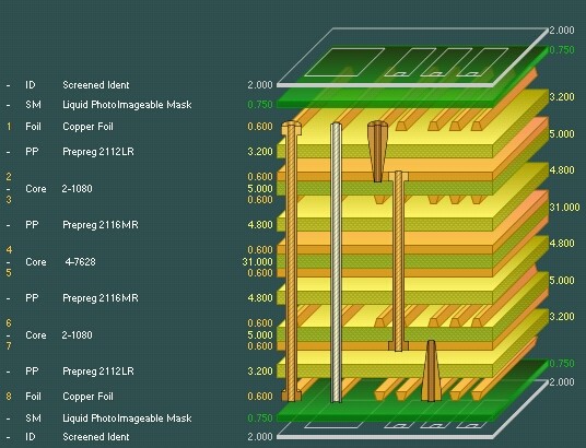 High-Frequency PCB Cross-Section