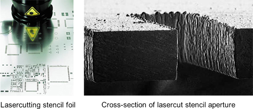 Stencil Aperture Cross-Section