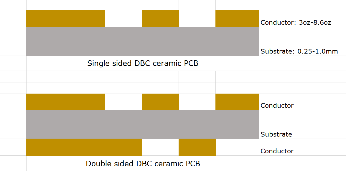 Ceramic PCB Cross-Section