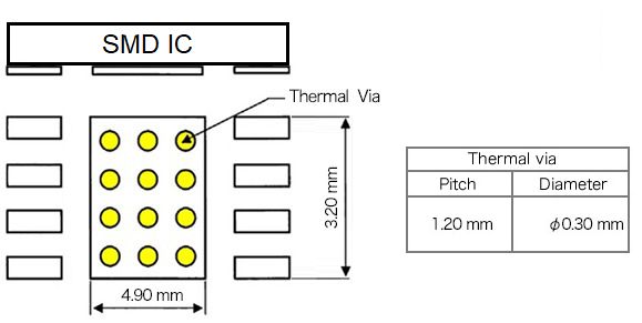 Thermal Via Array Placement Example