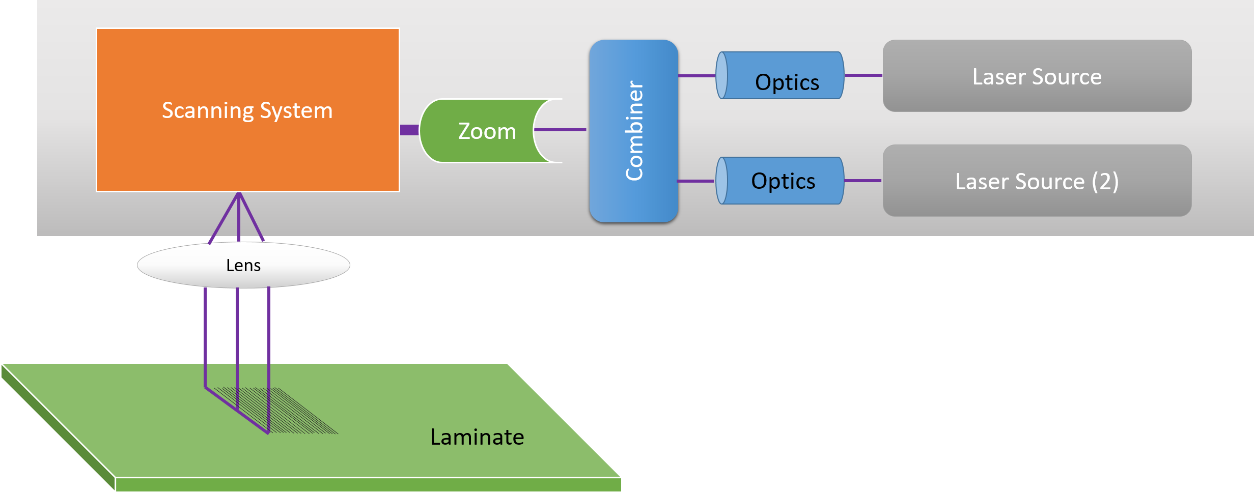 LDI System Overview