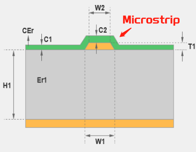 Microstrip Transmission Line Cross-Section