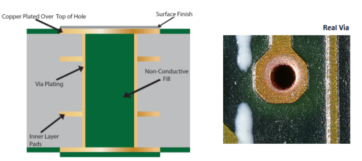 Via Plating Thickness Measurement