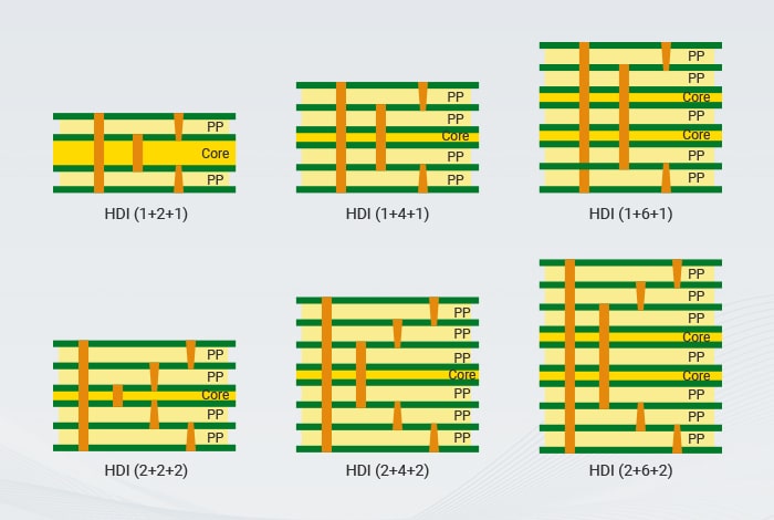 HDI PCB Layer Stackup Overview