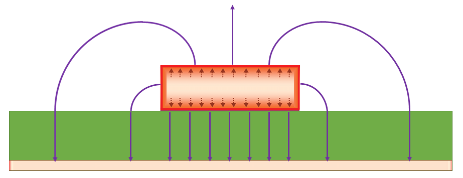 Skin Effect Illustration on PCB Trace