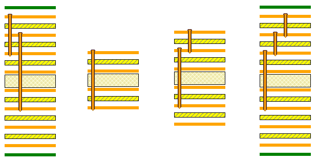 Blind Via Stackup Example