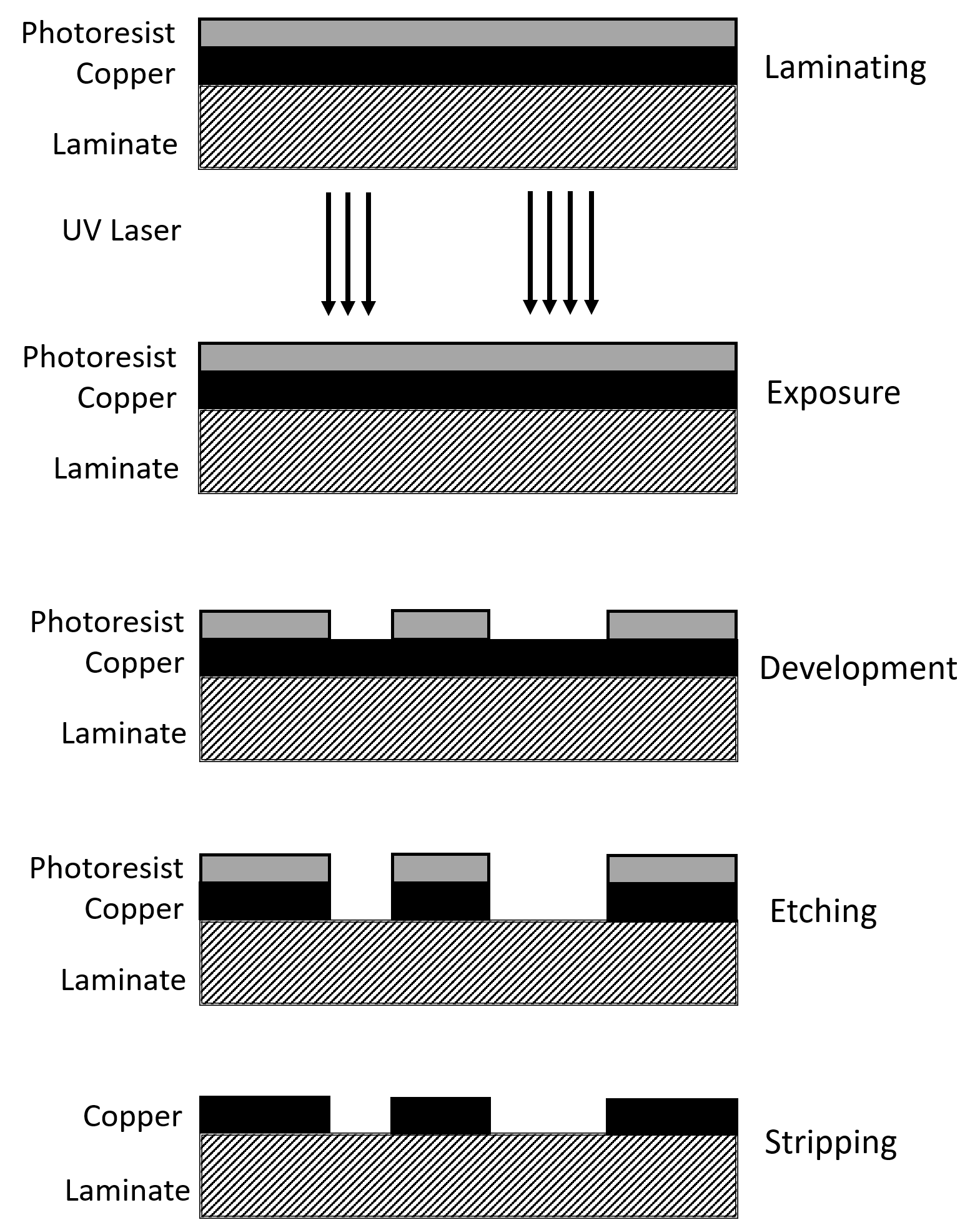 LDI Laser Exposure Mechanism