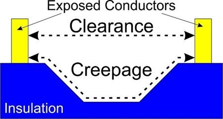 High Voltage Creepage Clearance Diagram