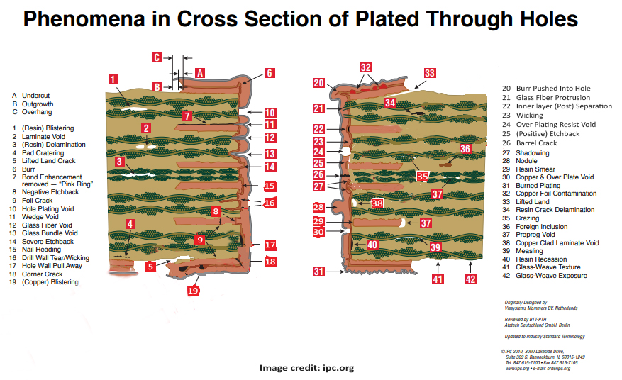 Cross-sectional microscope image measuring inner layer copper thickness