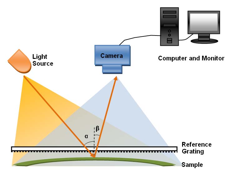 PCB Warpage Measurement Setup