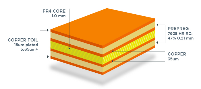 PCB Copper Foil Cross-Section
