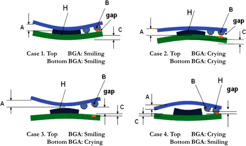 PCB Warpage Types Illustration