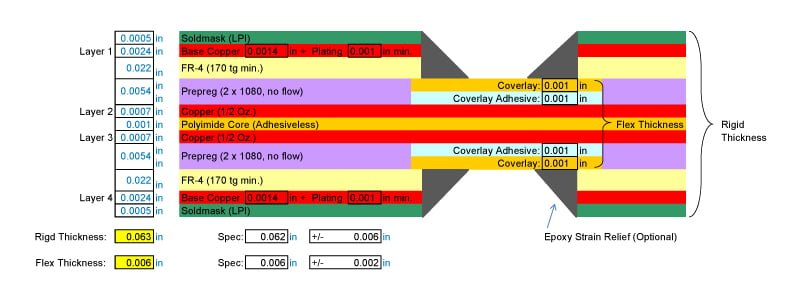High Tg FR-4 Laminate Cross-Section