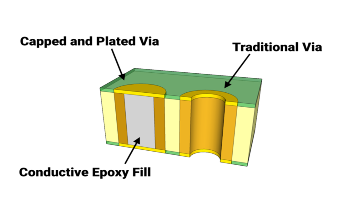 Hobbyist Applying Epoxy to PCB Vias