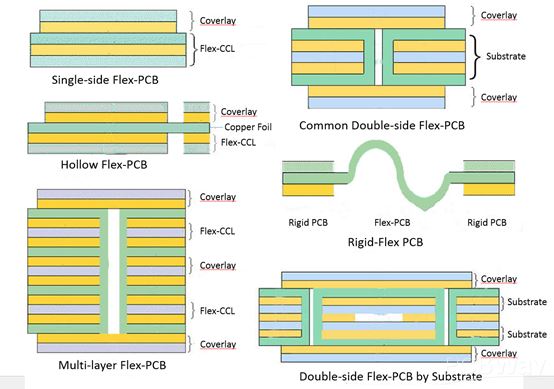 Sequential Lamination in Rigid-Flex Manufacturing