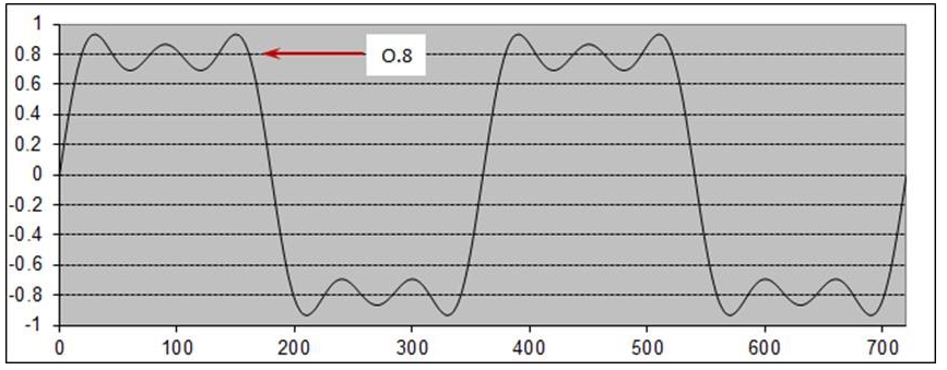 TDR Impedance Profile