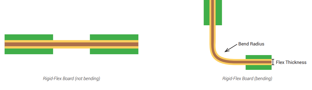 Bend Radius Stress Distribution