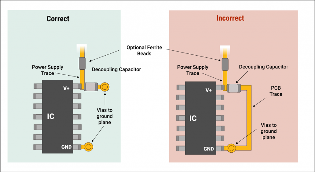 Decoupling Capacitor Placement Close-Up