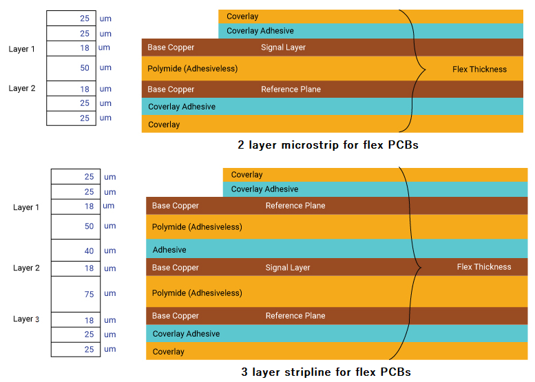 PCB stackup example for impedance control
