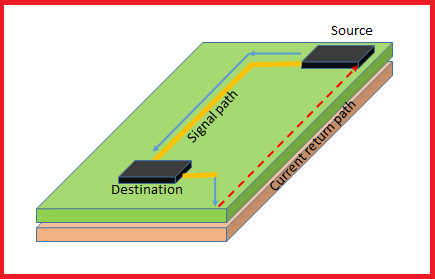 Return Current Path in Microstrip Transmission Line