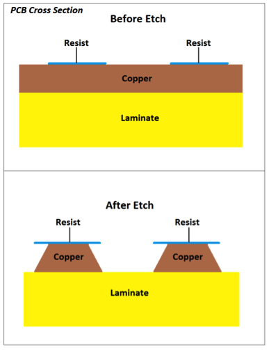 Copper Thickness Cross-Section