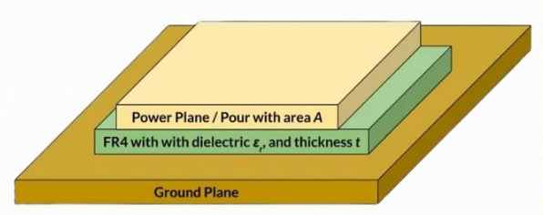 Cross-Section of Ground Plane Copper Pour