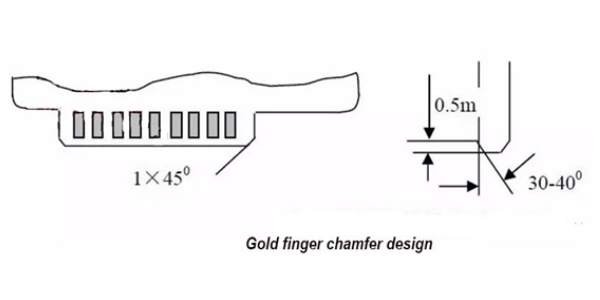 Gold Finger Spacing Diagram