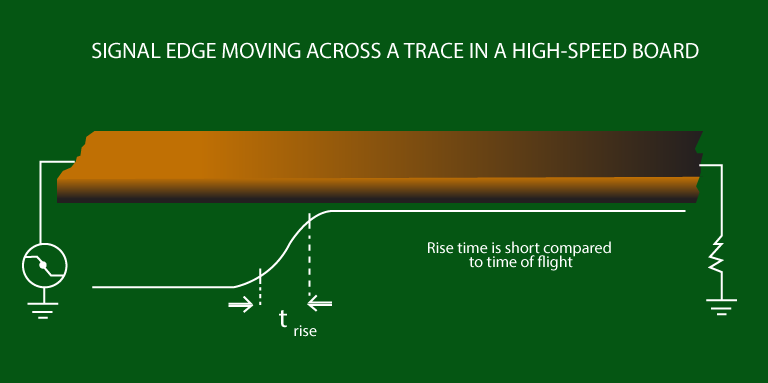 Factors affecting PCB trace impedance