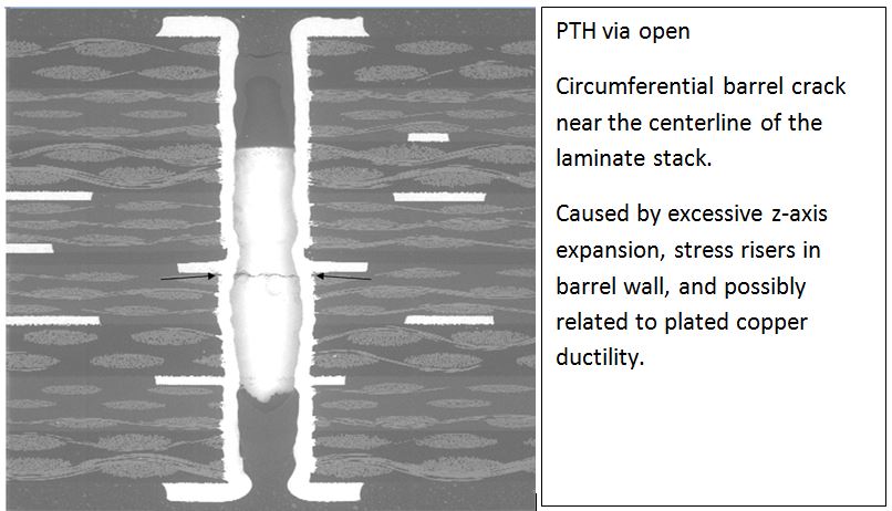 Cross-Section of Cracked Via Barrel