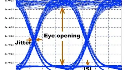 Eye Diagram with Jitter Bounds