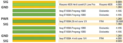Multilayer PCB Stackup Cross-Section