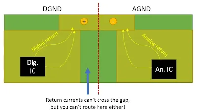 Star vs Multi-Point Grounding Comparison