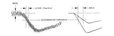 Sources of Jitter Illustration
