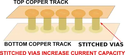 Cross-Section of Multilayer PCB with Via Stitching
