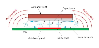EMI Radiation Sources on PCB