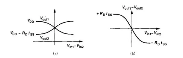 Input-output characteristic