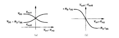 Input-output characteristic