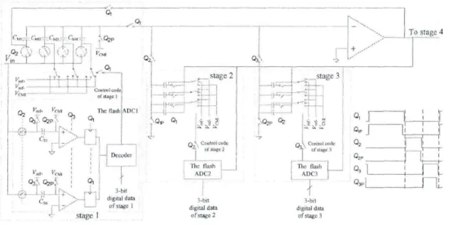 A structure and timing diagram that split the sampling phase