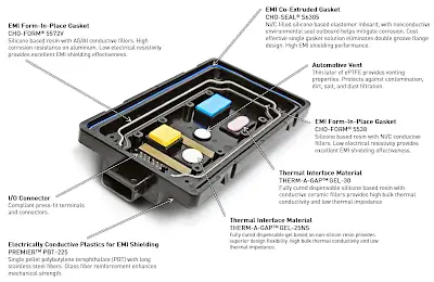 Electronic enclosure seams sealed with conductive gaskets for EMI shielding