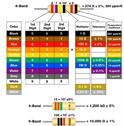 Practical tips of read bands