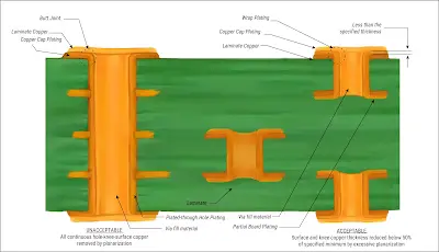 Plated Via Cross-Sections