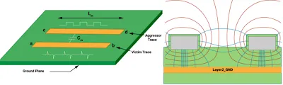 Diagram showing reflections, crosstalk, and attenuation on PCB traces