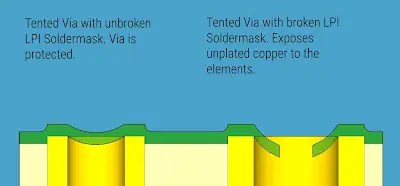 Failed Solder Mask Tenting