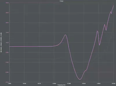 Power Integrity Simulation Plot